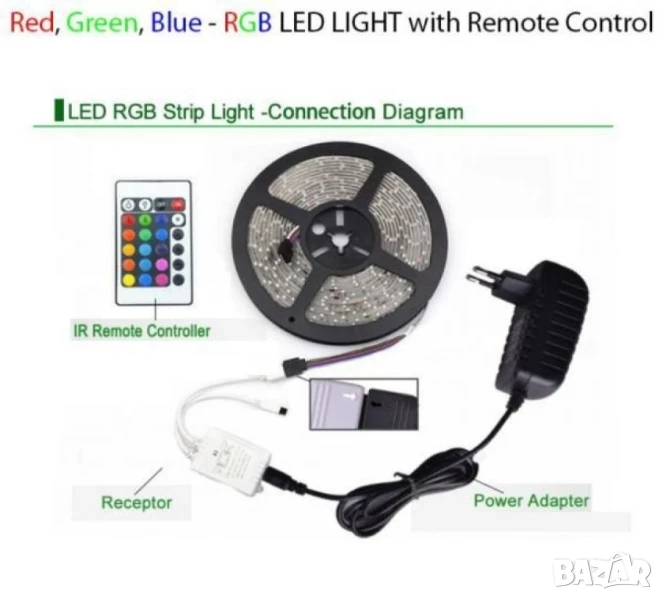 Лента с RGB LED диоди, снимка 1