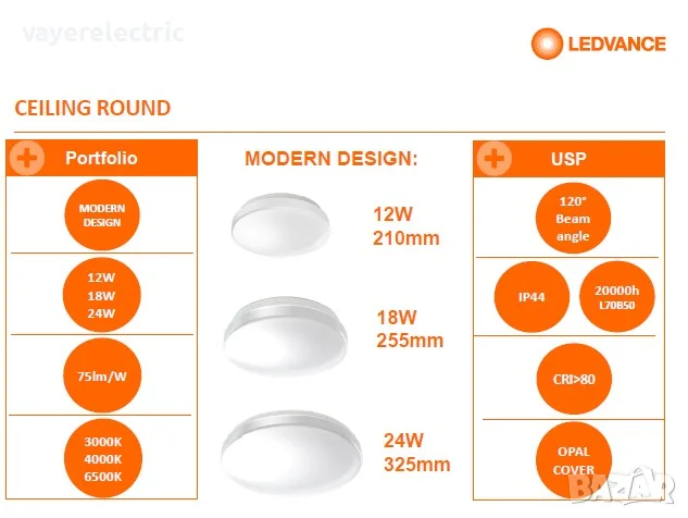 LED плафониера влагозащитена Ledvance Osram, снимка 3 - Лед осветление - 55786994
