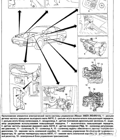 NISSAN.Автом.скоростни кутии Том2 RE4R01A,...B,RE4R03B.Устр-во,диагностика и ремонт/на CD/., снимка 6 - Специализирана литература - 42647541