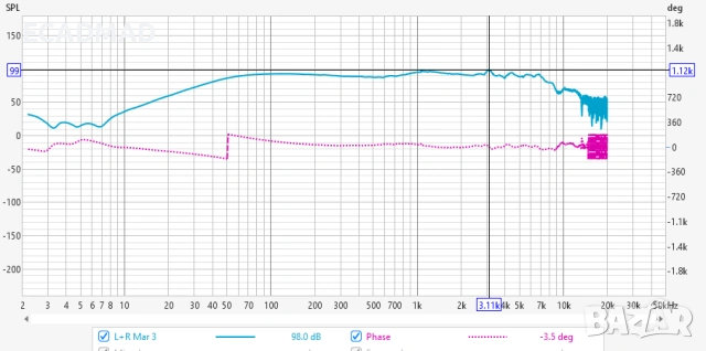 Говорители DSB 208 - Англия Mordaunt short, снимка 10 - Тонколони - 53487185