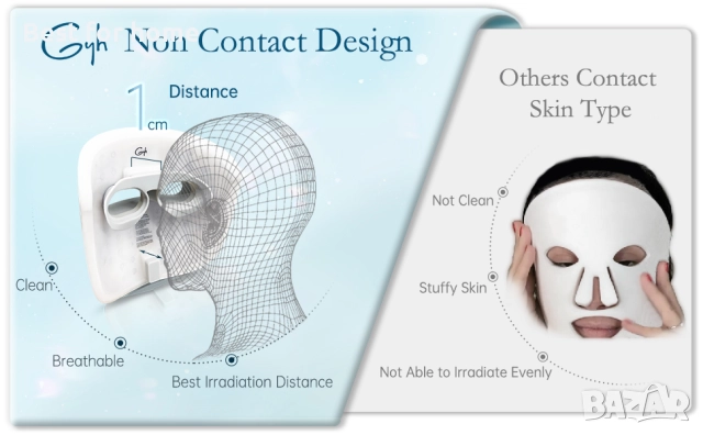 LED маска за лице GYH Cloud-S, снимка 8 - Козметични уреди - 52896464