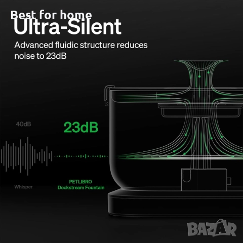  PETLIBRO, безжичен фонтан за вода за домашни любимци, работещ с батерии, 2,5 л, снимка 7 - За котки - 51857395