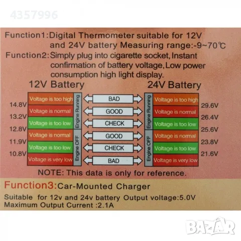 Волтметър с термометър и USB зарядно 3 в 1, 12-24V, снимка 6 - Аксесоари и консумативи - 48759480