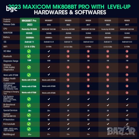 НОВА AUTEL MAXICOM MK808BT PRO 2025 - ПРОФЕСИОНАЛНА АВТОДИАГНОСТИКА С ПЪЛЕН ПАКЕТ АУТЕЛ, снимка 8 - Друга електроника - 39851315