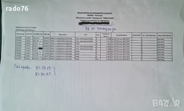 Продавам идеални части от 8 земеделски имота в с. Турия, общ. Павел баня, снимка 2 - Земеделска земя - 53636513