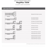 Захранване за настолен компютър Zalman MegaMax ZM700-TXII 700W ATX Active PFC 80 PLUS 230V EU, снимка 7 - Захранвания и кутии - 40913061