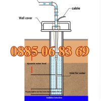 Турбинна водна помпа, сондажна витлова помпа за вода 0.75 kW, снимка 3 - Напояване - 41184924