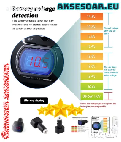 Тестер за акумулатор с Led дисплей Дигитален волтметър за запалка на кола и камион без монтажи мобил, снимка 11 - Аксесоари и консумативи - 47618406