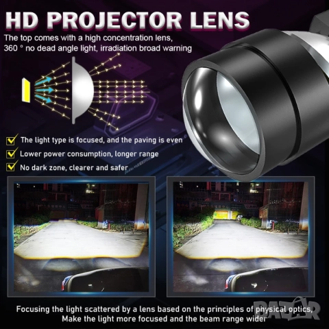 LED крушки с  лупа за основен фар H7 plug and play, снимка 12 - Аксесоари и консумативи - 51581036