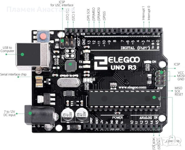 ELEGOO UNO R3 – Arduino съвместима платка с USB кабел, снимка 2 - Друга електроника - 53871324