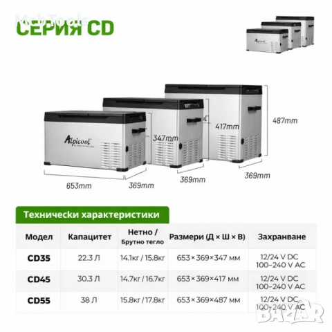 Хладилна кутия за автомобил и къмпинг Alpicool CD45 – 30 литра две отделения / 12V / 24V / 220V, снимка 9 - Аксесоари и консумативи - 53274489