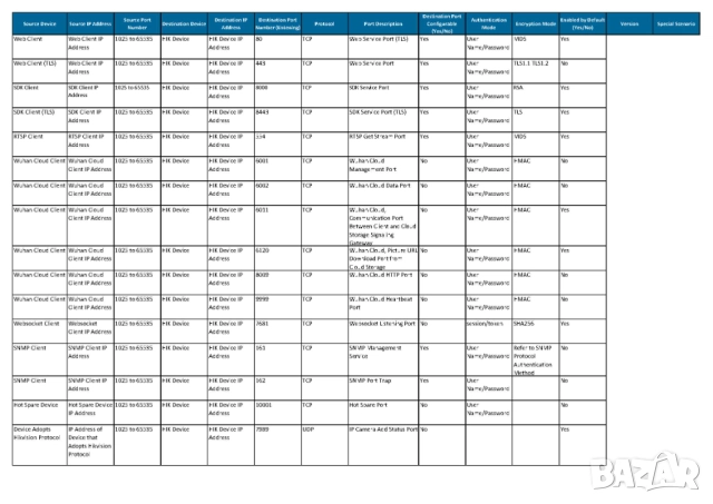 Hikvision HWD-6104MH-G4(E) HiWatch™ 5в1 DVR H.265 Pro+ HDTVI/AHD/CVI/CVBS/IP 3K/5MP@12fps 2960x1665, снимка 7 - Комплекти за видеонаблюдение - 52334942