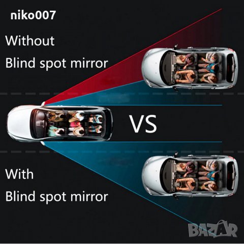 360 градуса регулируемо огледало за задно виждане-за слепи точки за кола-автомобил, снимка 5 - Аксесоари и консумативи - 33951256
