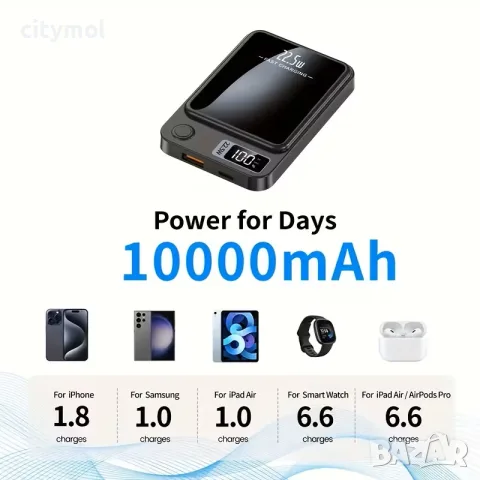 Външна батерия (Power Bank) 10000mAh с 22.5W бързо зареждане и безжично зареждане