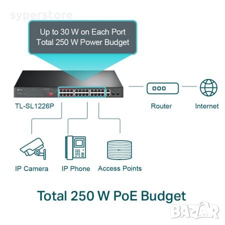Суич TP-Link TL-SL1226P 24-портов Gigabit PoE+ Неуправляем комутатор 8.8Gbps, снимка 3 - Суичове - 34601201