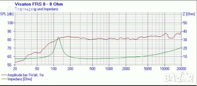 2 бр говорители VISATON FRS 8 , 4 ома. , снимка 6 - Други - 48476409