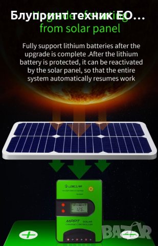 30А Соларен MPPT контролер 12/24V ограничаващ зарядния ток на 30А, снимка 9 - Друга електроника - 41939441