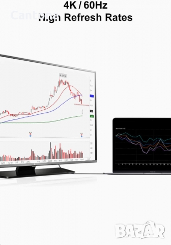 Inateck USB C to DisplayPort Cable 4K 60Hz, позлатени конектори, 2 метра, снимка 4 - Кабели и адаптери - 36040029