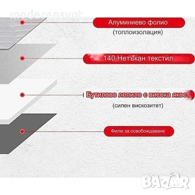 Самозалепваща лента с алуминиево фолио 5м, снимка 4 - Други стоки за дома - 53155322