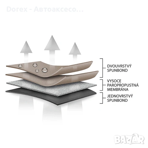 Покривало за столове Kegel, снимка 2 - Аксесоари и консумативи - 53646635