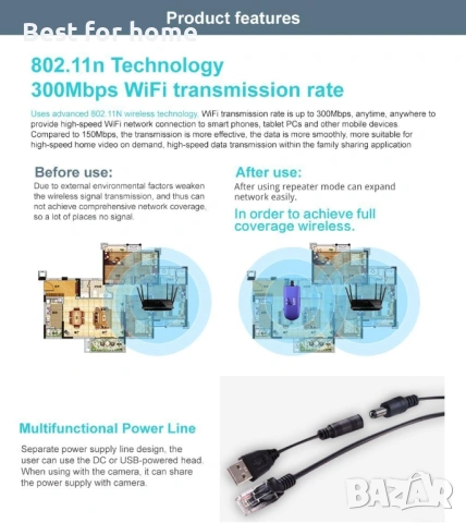 VONETS VAP11G-300 2.4GHz WiFi мост, снимка 7 - Друга електроника - 53258632