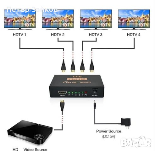 Hdmi съвместим сплитер 4k 1x4 Full HD 1080p видео Hdmi, снимка 6 - Друга електроника - 41772557