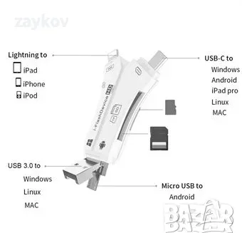 адаптер за микро зарядно устройство SD / TF четец на карти, снимка 4 - Друга електроника - 50172707