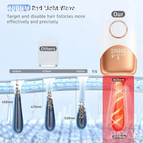 Безболезнено IPL устройство за лазерна епилация с 41,0°F ледено охлаждане, 3 в 1 , снимка 4 - Епилатори - 49846404
