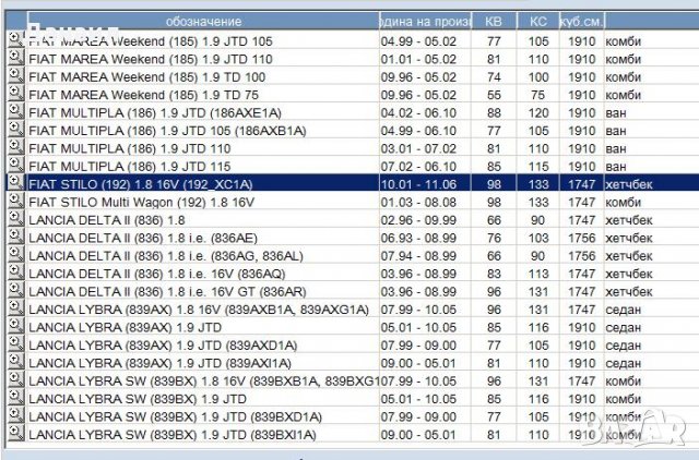 Компресор за Alfa, Lanchia, Fiat , снимка 10 - Части - 34298840