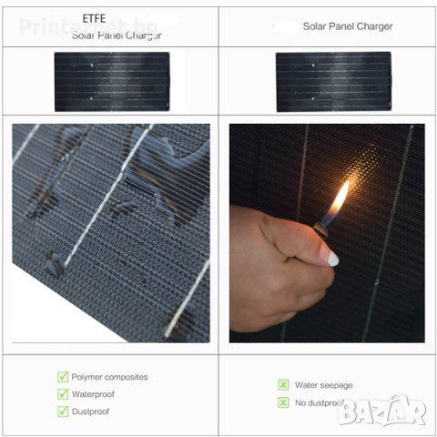 Гъвкав соларен панел 100W ETFE 32-100 - МОНОКРИСТАЛЕН - ГАРАНЦИЯ! БЕЗПЛАТНА ДОСТАВКА! Фактура, снимка 3 - Друга електроника - 39686522