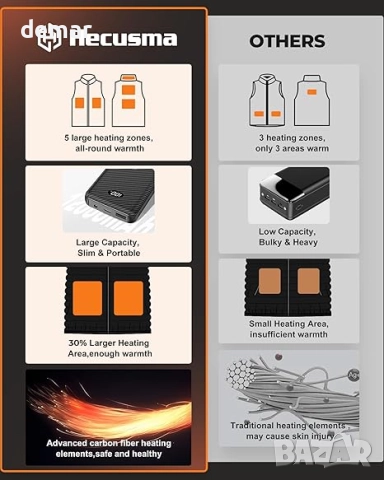 Детски отопляем елек с батерия 7.4V 12000mAh, 5 зони, 3 нива, S размер, снимка 3 - Детски якета и елеци - 52520498