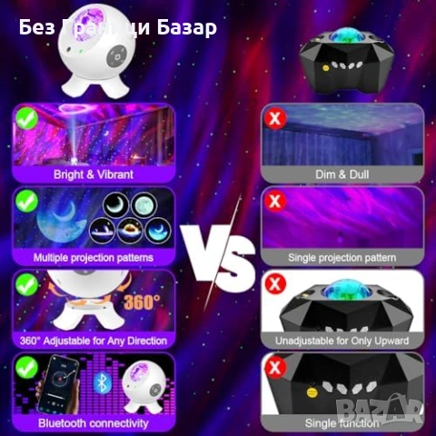 Нова Нощна лампа проектор галактика, 20м обхват, 7 режима, 5 шаблона, снимка 6 - Други - 53571943