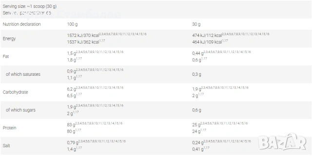 FA Nutrition Gold Whey Isolate - Zero Sugar & Fat | 2 kg, снимка 2 - Хранителни добавки - 53034820