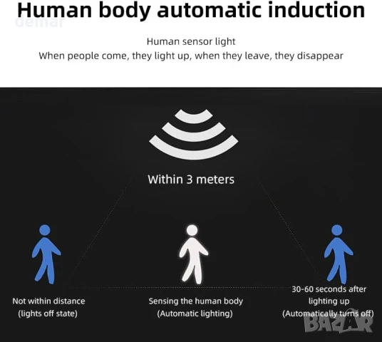 Vistrix соларна LED охранителна лампа и макетна CCTV камера с PIR сензор, IP65, снимка 5 - Соларни лампи - 50771004