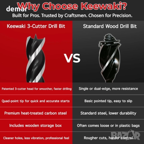 Комплект свредла за дърво Keewaki Auger – 8 броя с шестостенна опашка,дължина 155мм,от 10мм до 32мм, снимка 3 - Други инструменти - 51733003