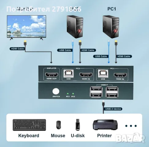 KVM превключвател HDMI 2в1 4K 30Hz с USB 2.0 хъбове с комплект кабели, снимка 10 - Работни компютри - 48286260