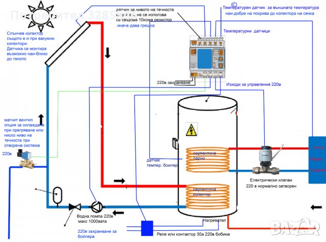 Термоконтролер / Терморегулатор - Слънчев колектор/Бойлер/Парно, снимка 4 - Друга електроника - 35485773