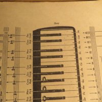 Начална школа за акордеон, учебник за акордеон Христо Радоев  Научи се да свириш на акордеон 1961, снимка 8 - Акордеони - 35663237