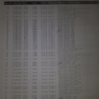 Принтер HP LaserJet p4015x със забележки, снимка 17 - Принтери, копири, скенери - 44839990