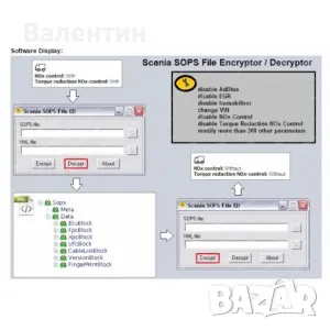 SCANIA SOPS ФАЙЛ ENCRYPTOR / DECRYPTOR V. 1.2, снимка 1