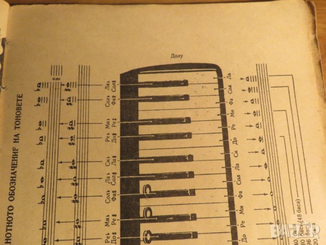 Начална школа за акордеон, учебник за акордеон Христо Радоев  Научи се да свириш на акордеон 1961, снимка 8 - Акордеони - 35663237
