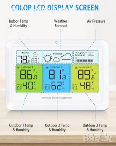 Нова Домашна метеостанция с барометър, вътрешна и външна температура, снимка 2 - Друга електроника - 51684168