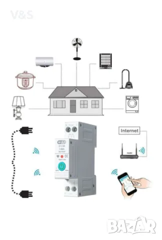 Предпазител Noenno, Smart, WiFi с дистанционно управление чрез приложението TUYA, 63A