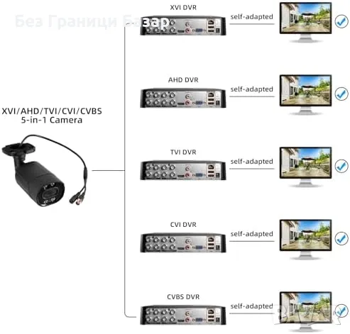 Нова 1080p охранителна камера, нощно виждане, водоустойчива, BNC, снимка 4 - IP камери - 48892724