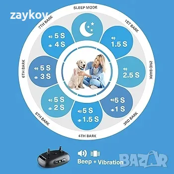 Нашийник против лай MASBRILL за кучета, нашийник с хуманна вибрация, снимка 3 - За кучета - 48914407