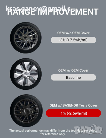 BASENOR 2024 Tesla Model 3 Тас на колело 18-инчов капак на главината Капак на главината на колелот, снимка 3 - Аксесоари и консумативи - 44623181