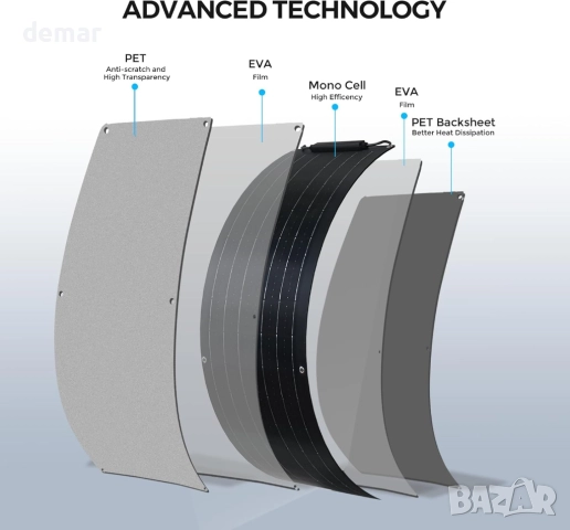 XINPUGUANG 50W 12v Гъвкав соларен панел, монокристален, 102,5х25х0,3см, снимка 6 - Друга електроника - 51865891
