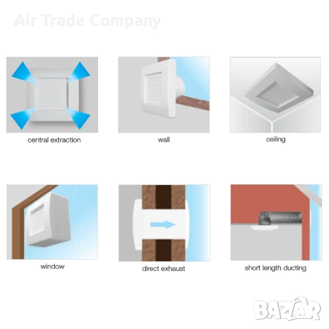QA/ Ø150HT – Битов вентилатор с автоматични жалузи, таймер и датчик за влага, снимка 2 - Вентилатори - 50472490