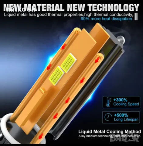 H7 Led +500% автомобилни крушки, снимка 7 - Аксесоари и консумативи - 49578494