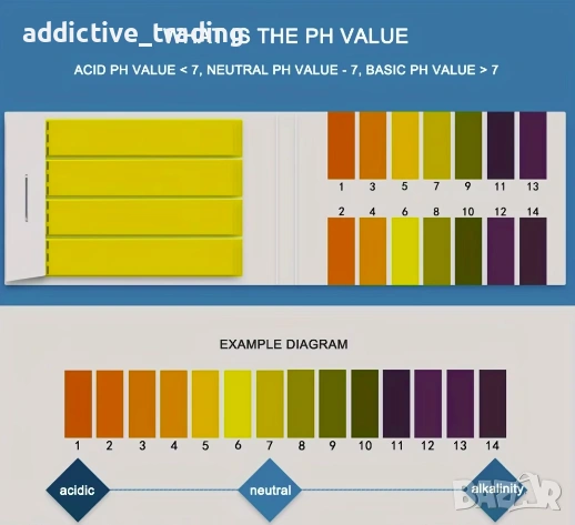 80 Ленти/PH Тест ленти за вода PH лакмусова хартия 1-14 Тест ленти за киселинност, снимка 3 - Други - 53858784
